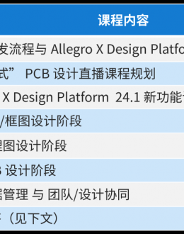 W(wng)nط I һվʽ PCB OӋ һڣn̿[ Allegro X Design Platform 24.1 ¹