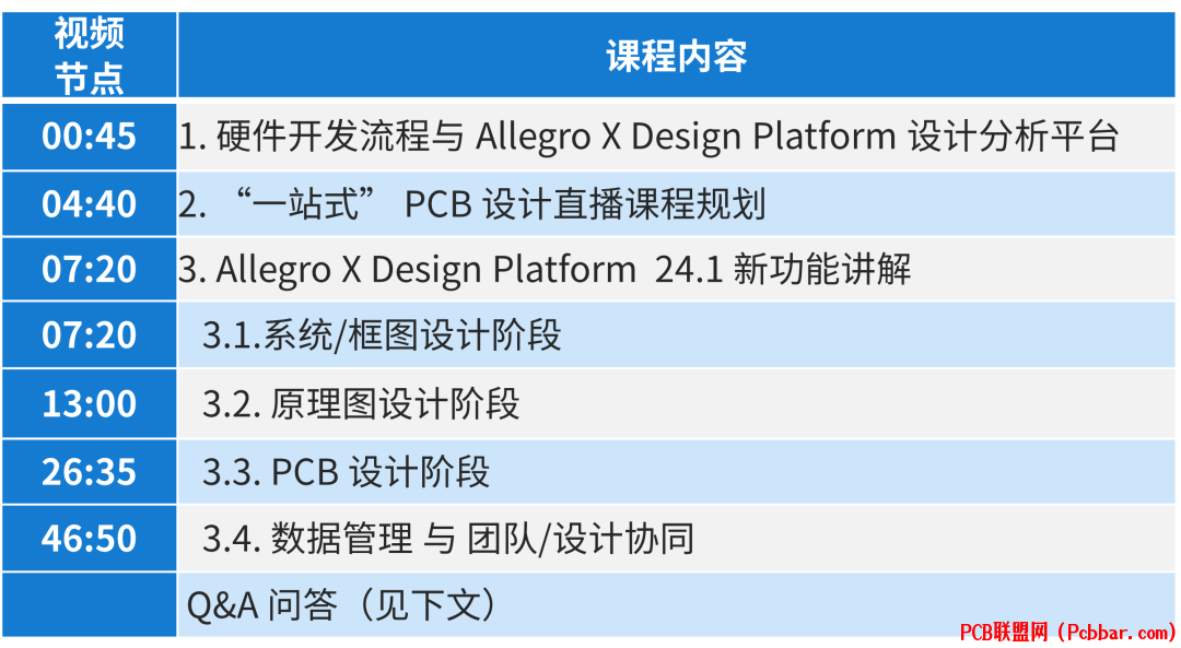 W(wng)nط I һվʽ PCB O(sh)Ӌ(j) һڣn̿[ Allegro X Design Platform 24.1 ¹